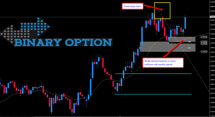 binary options trading strategy