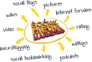 How to make a marketing plan
