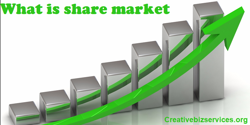 What is share market 