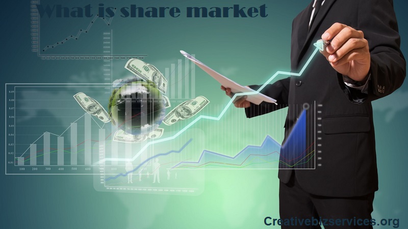 What is share market 